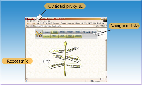 Pehled monost navigace