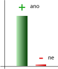 vlastnosti prahové