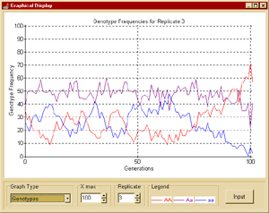 populace 3