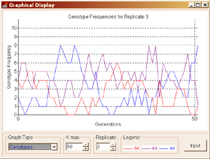 populace 3
