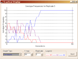 populace 5